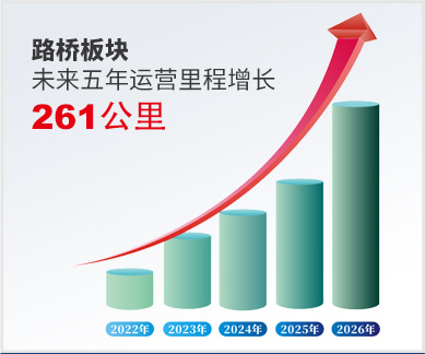 路桥板块